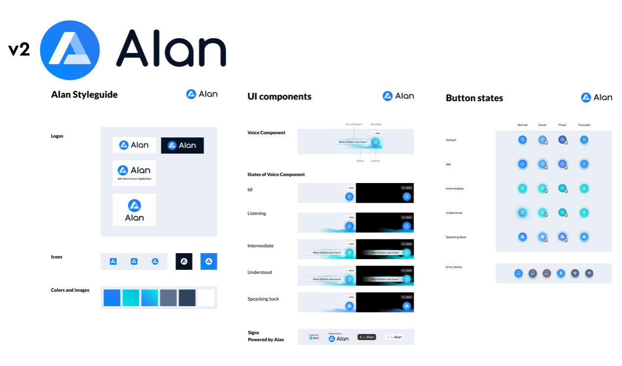 Alan AI — Voice AI Platform
for Enterprise Mobile Apps